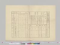 富山県高岡市立高岡商業学校一覧／明治