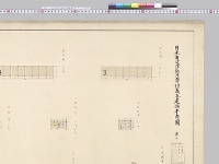 日光田母澤御用邸附属各建物平面図　其二／大正11年