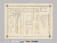 山形織物株式会社一覧表／明治41年