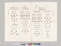 東軍西軍編成表1・2／明治