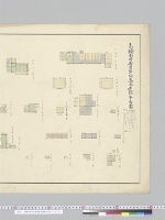 高輪南町御用邸附属各建物平面図／大正11年