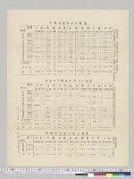 列国海軍勢力比較表・在東洋列国海軍勢力比較表・列国仮装巡洋艦比較表　海軍軍令部第三局　明治34年1月