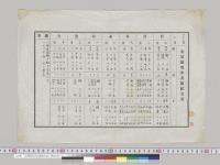 北京駐屯歩兵隊献立表／明治43年