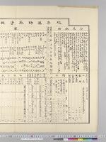 岐阜県師範学校一覧表／明治
