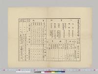 富山県立魚津中学校一覧／明治