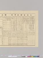 山形県師範学校一覧表／明治