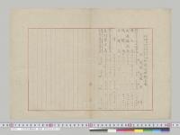 石炭受払概算表　海軍　明治28年1月1日