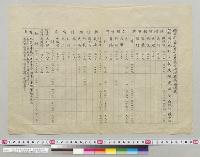 石炭及油現在高毎週表（横須賀鎮守府、呉鎮守府、佐世保鎮守府他）　明治22年8月