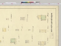 日光御用邸附属各建物平面図／大正11年