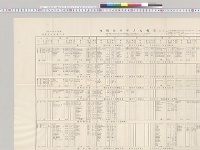 列国海軍勢力比較表（第1刊、第3刊其ノ1、其ノ2）　海軍軍令部第三局／明治