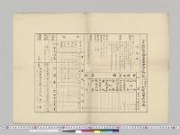 富山県市立富山商業学校一覧／明治