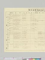 第六高等学校教科書一覧表　明治43年11月調