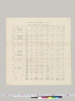 列国海軍勢力比較一覧表　明治34年4月