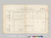 在東洋（英、米、仏、独、清、伊、墺、葡、蘭）軍艦艇所在表　海軍軍令部　明治36年12月28日調