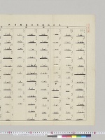 東洋派遣各国艦艇略図　軍令部第三局　明治34年10月調