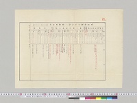 東航露国太平洋第二艦隊所在表　明治三十七年十一月十三日調／明治37年