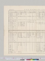 在東洋列国海軍勢力比較表　海軍軍令部第三局／明治35年