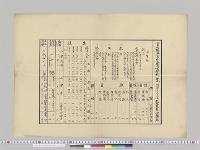 富山県立富山高等女学校一覧／明治