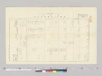 在東洋列国（日露ヲ除ク）軍艦艇所在表　海軍軍令部／明治