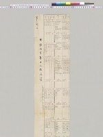 在東洋日露海軍勢力比較表　第3号の2、第3号の4　海軍軍令部／明治37年