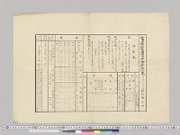 富山県立高岡高等女学校一覧／明治