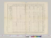 列国ノ勢力アル軍艦数及配置　海軍軍令部第三局　明治34年4月