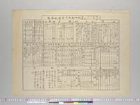 秋田県立工業学校要覧／明治
