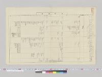 動作摘要②　海軍軍令部第三局／明治
