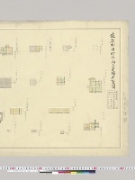 塩原御用邸附属各建物平面図／大正11年