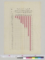 欧米各国海軍予算比較表／明治28年