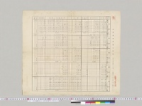 東洋派遣艦隊比較表　海軍軍令部第三局　明治3１年4月