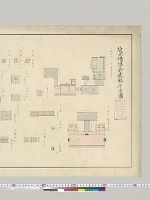 埼玉鴨場各建物平面図／大正11年