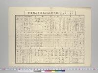 秋田県立秋田高等女学校要覧／明治