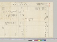 在東洋列国軍艦艇所在表第109号　海軍軍令部／明治