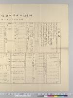 岐阜県立大垣中学校一覧表／明治