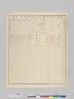 屯田兵一覧表／明治