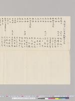 山形県立山形中学校職員名簿・拝謁職員名簿／明治