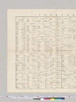 列国艦隊配備表　海軍軍令部第三局　明治35年5月