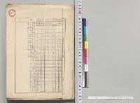 明治三十年九月九日暴雨風被害取調表　静岡県／明治30年