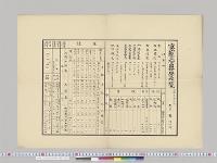 富山県立富山中学校一覧表／明治
