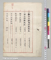陸軍各兵操典及教範目録／明治