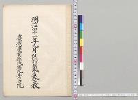 明治四十一年九月自六日至十二日気象表　台湾台南衛戌病院斗六分院／明治41年