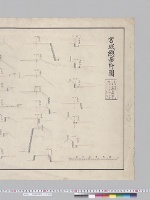 宮城総図附図／大正10年