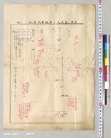 前哨ノ符号及ヒ其配置記載法ノ一例／明治