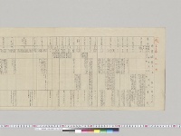 時事摘要　参謀本部第三部／明治