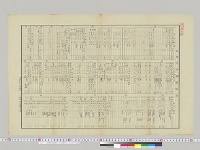 在東洋各国艦艇表　軍令部第三局　明治33年7月調