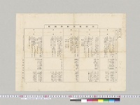列国海軍動作摘要　海軍軍令部第三局／明治