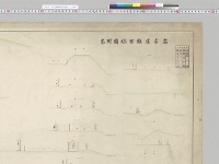 名古屋離宮総図附図／大正8年