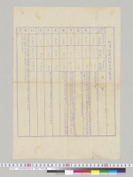 北清派遣列国兵員一覧表／明治