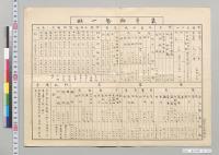 巌手郡勢一斑／明治40年